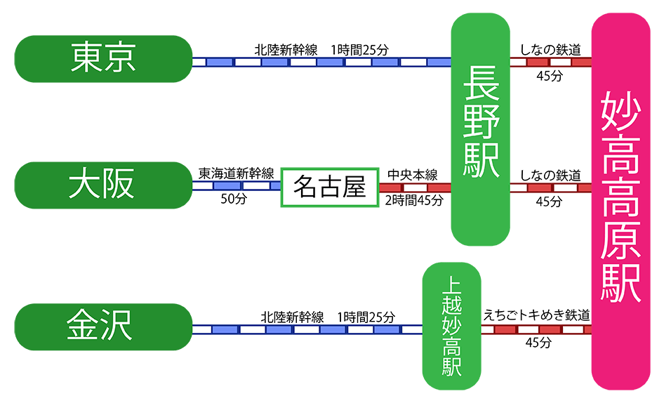 電車でのアクセス